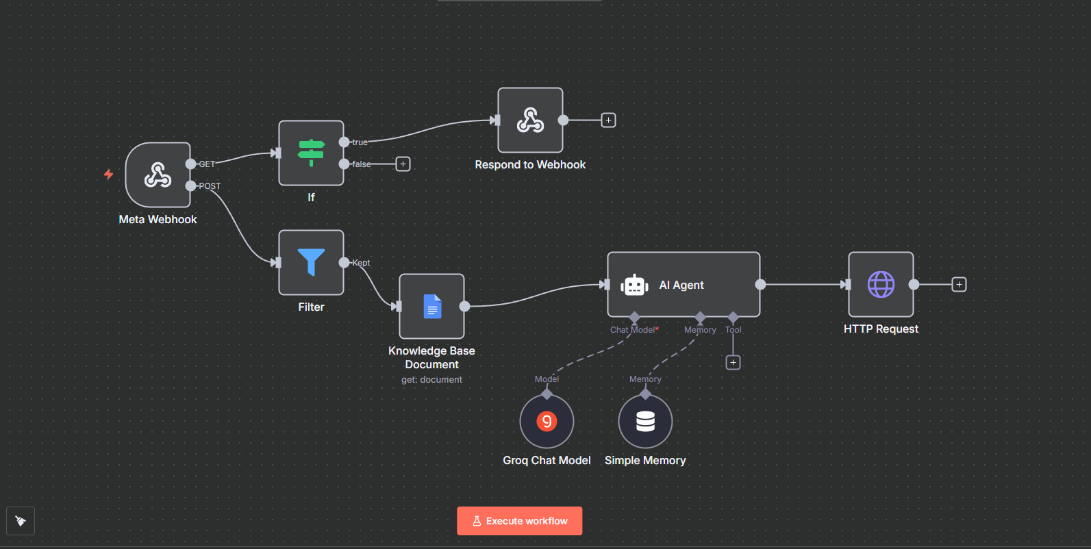 Automation Project
