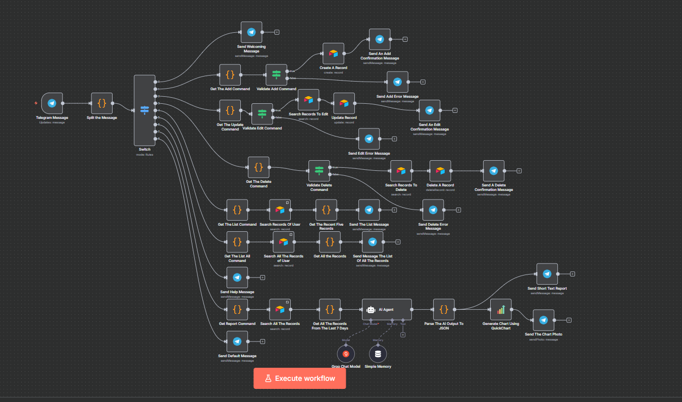 Automation Project